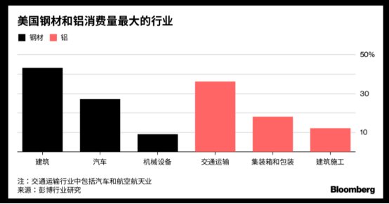 贸易战会造成怎样的市场后果?