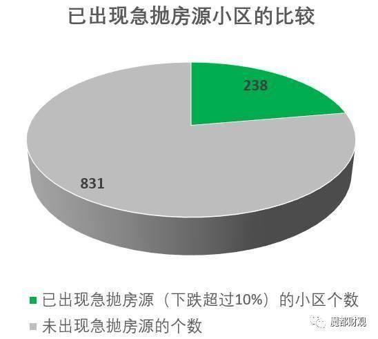 房价跌了吗?大数据分析告诉你!