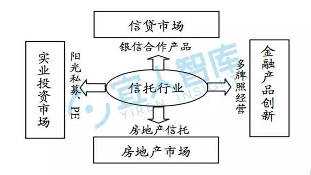 中国最全的25张金融牌照超级解读