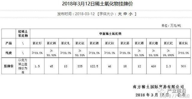 中国南方稀土集团最新挂牌价格稳中偏强