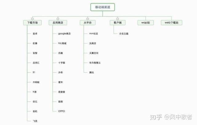 常营人口_常营的人口