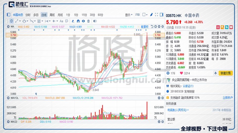 中国中药(570.HK)折价配股引入平安 意欲何为？