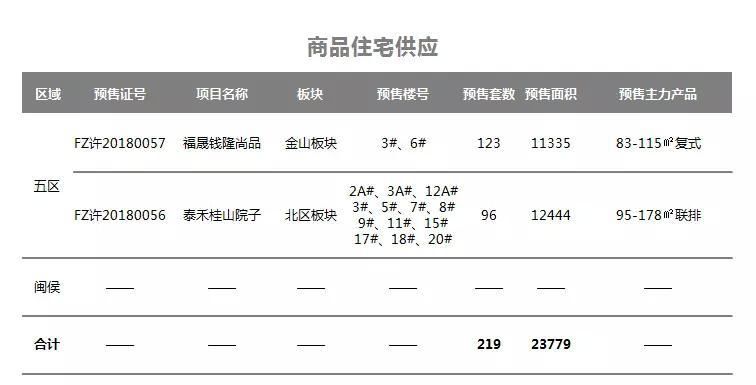 首付40万，福州这个2万以下的楼盘成了捡漏王