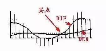 一位股市天才的投资感悟：MACD战法，再忙也得花几分钟学习