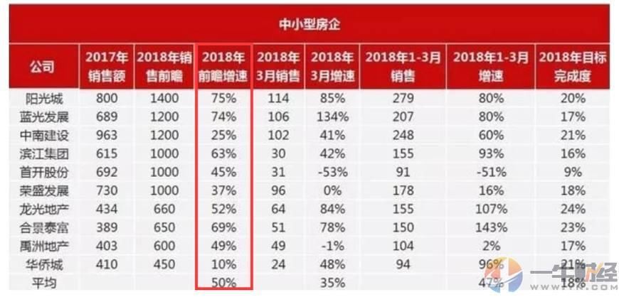 资金链出问题?碧桂园200亿公司债再被中止，中小房企寒冬来了?