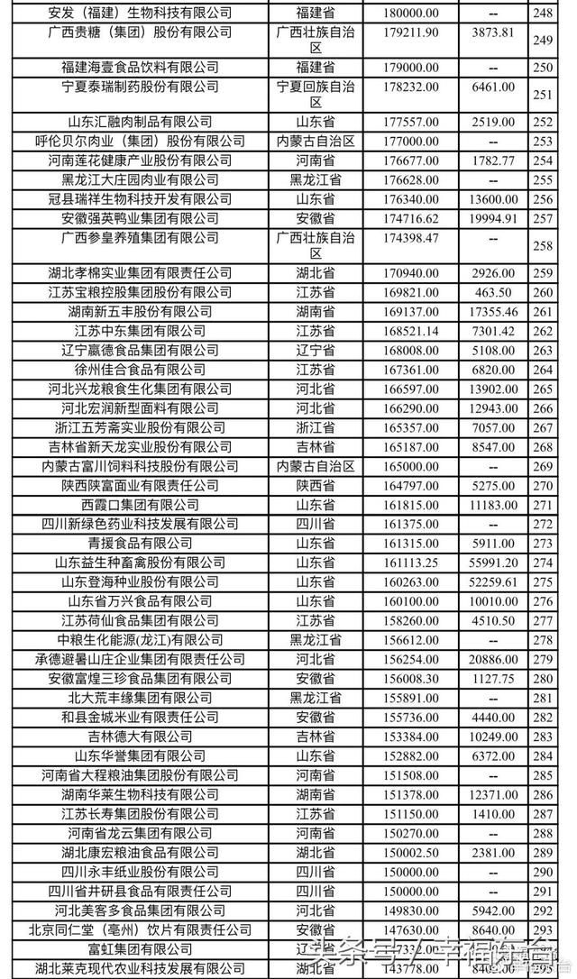 东台终于有了本土的中国500强企业了！