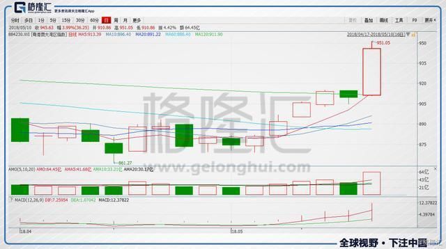 粤港澳大湾区来袭:中山vs惠州， 谁最受益?