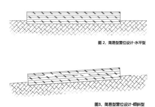 帐篷、自驾车、房车露营营区营位设计