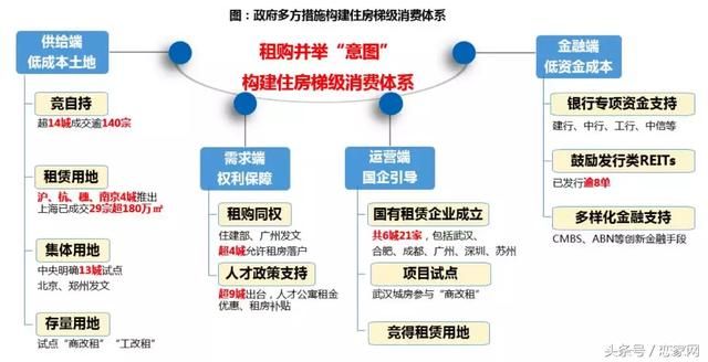 保利2017年房地产行业白皮书,未来已来,这是房地产最好的时代!