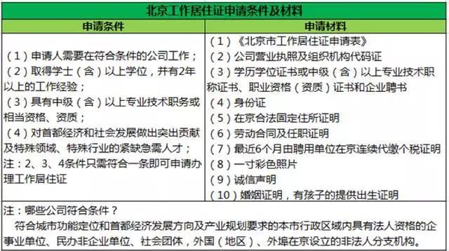 非京籍家庭如何在京购房？