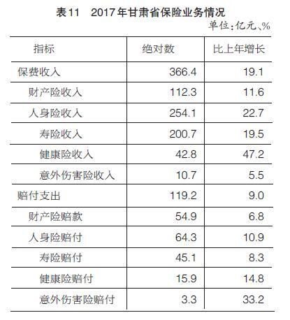 人口老龄化_甘肃人口总数