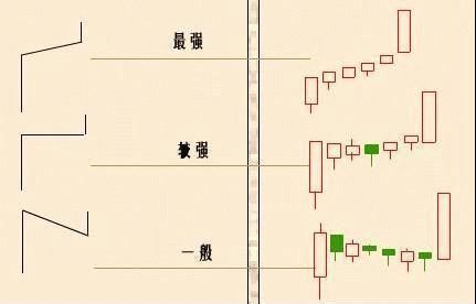 股市不为人知的秘密：T+O才是最傻瓜式炒股技巧，值得散户收藏！