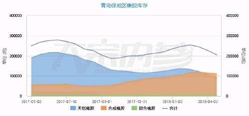 颜冬：库存不断下降，橡胶价格为何“跌跌不休”