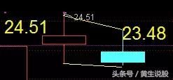 湖南盐业：下跌原因已查明，主力暗流涌动，明日或将这样走！