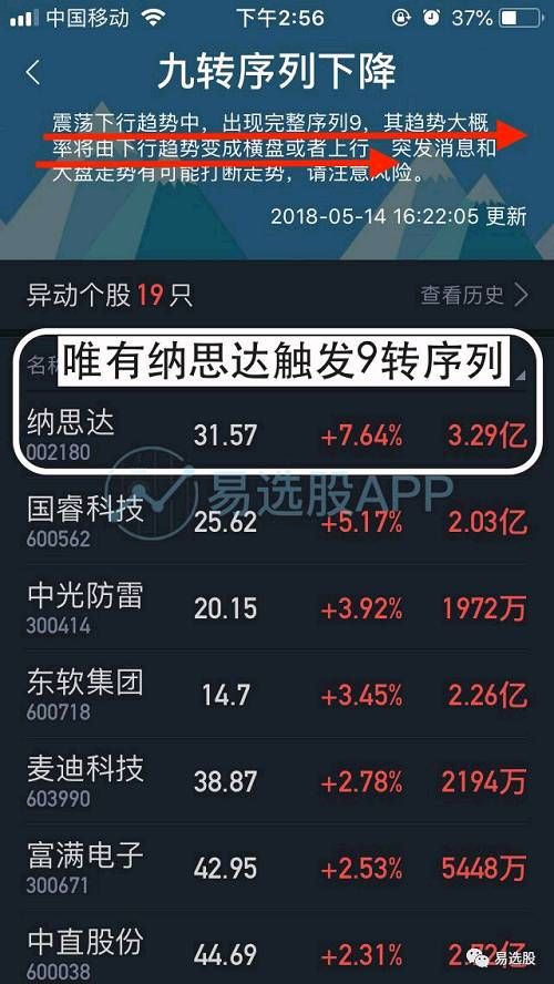 MSCI概念成分股新增11只、性价比最高的是这一只！