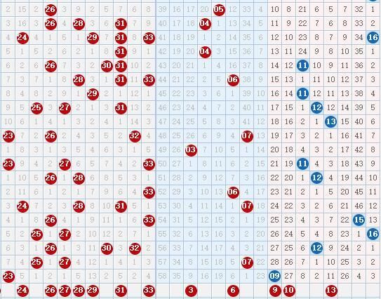2018春节后第一期福彩双色球:专业玩彩和你一