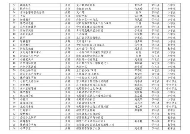 莒县校外培训机构专项整治结果公示 关停183处