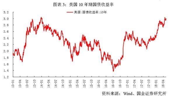 又到变盘时刻 空头目标3000点?