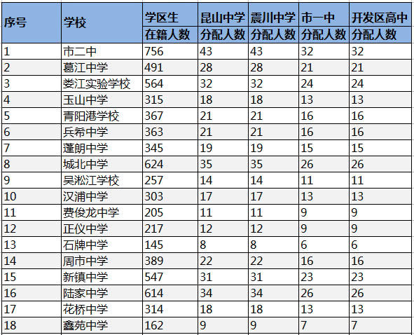 在籍人口_人口普查(2)