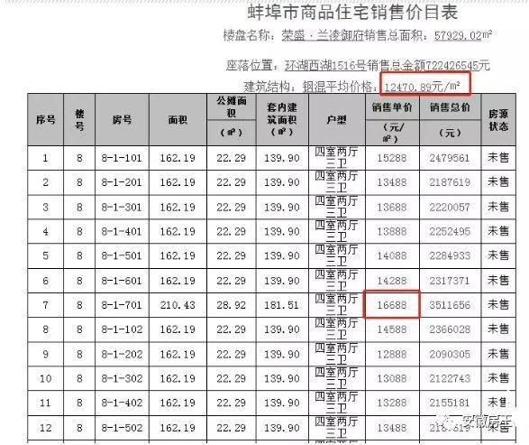 刚刚，1000人抢空348套房，安徽小县城狂掀抢房战!阜阳2万、蚌埠1