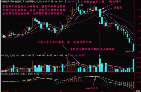 中国股市血一般的教训：买股票前只看一眼大阴线，字字珠玑！