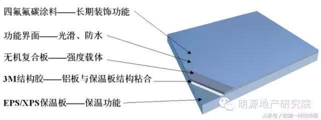 每平米住房的建筑成本是多少,有人还真不清楚