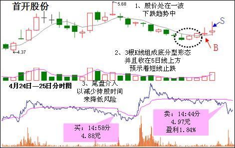 中国股市最实用的抄底绝招，看过的人都赚了