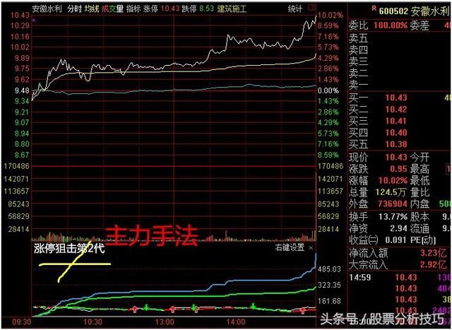 手把手教您狙击涨停，少走20年弯路！