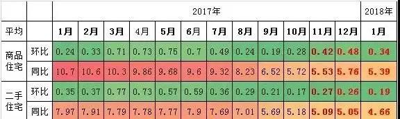 大转折!楼市释放强烈信号 2018厦房价将迎来新变化?