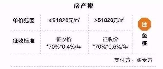 速看!上海最新限购、落户政策、买房流程、公积金租房……在上海