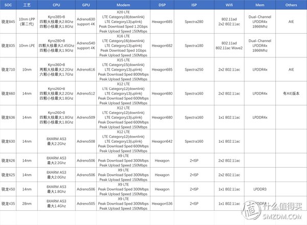 麒麟、联发科、骁龙各CPU哪家更强?2018各智