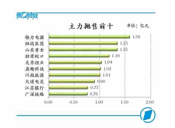 A股喜迎狗年开门红 两市全线大涨