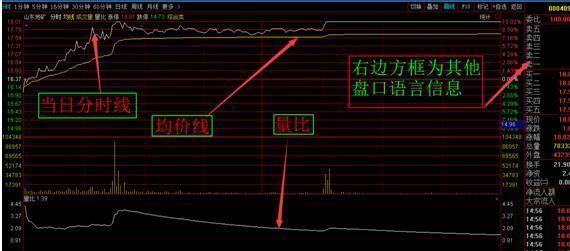 一文读懂庄家盘口语言奥秘，谨记这3大口诀，股价必将一飞冲天！