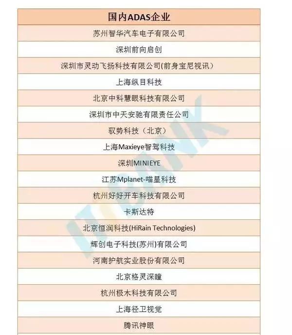 激光雷达与毫米波雷达哪个快 t01f227f046b05320b9.jpg