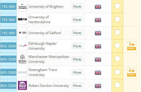 2019年QS世界大学综合排名--英国大学排名完
