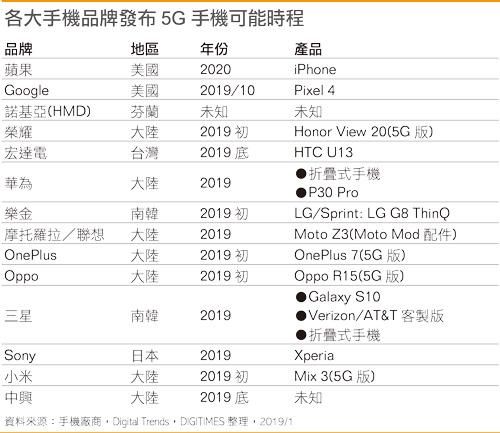 2019年国产5G手机大爆发,价格或集体提升20%