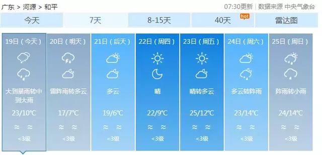 河源最低下降17℃！冷空气+雷电+强降水+局部冰雹本周来袭！