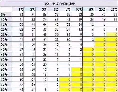 了不起!P2P蝉联最佳理财方式，国家都这么说，你还视而不见?