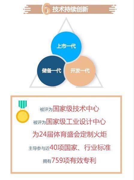 华帝2017年净利增幅55.6%，行业领先优势持续扩大