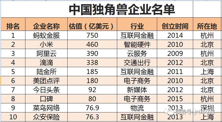 富士康仅用38天就上会，请收好这份独角兽及概念股名单!