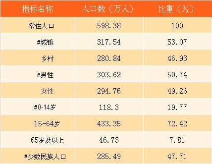 2017年青海统计公报:GDP总量2643亿 常住人口598万
