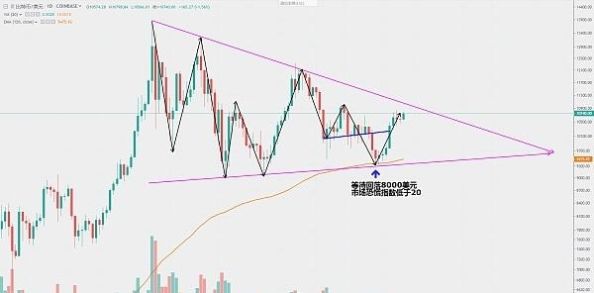 央行下降准备金率