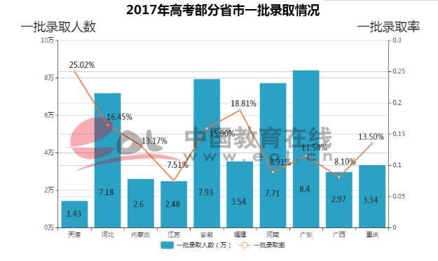 人口突变线400等值线