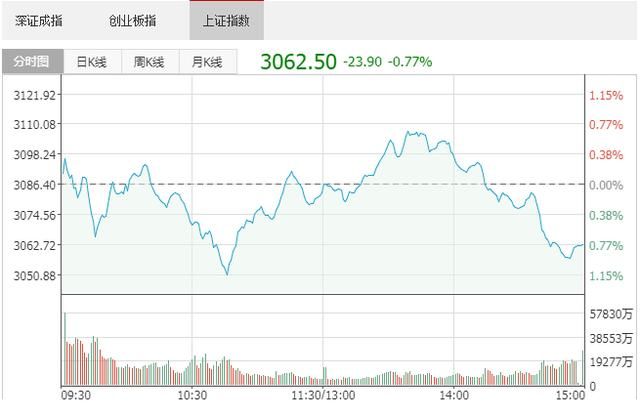 今天两市跌停超300只!还怨股指期货惹的祸?是