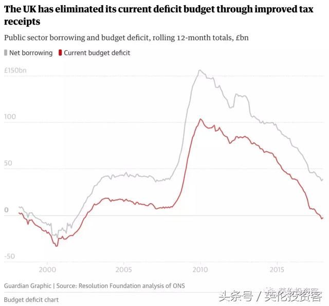 解读英国春季财报：隧道尽头还有光