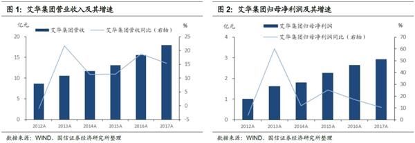 艾华转债申购价值分析:铝电解电容器龙头 关注配置价值