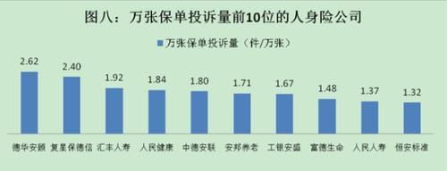 保监会公布2017年保险投诉情况 人身险占82.65%