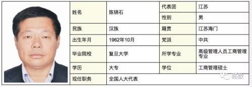 对比去年 这届两会房地产背景代表委员减少约一半