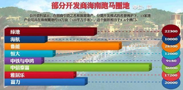 海南圈地造岛调查：一级开发商最高可分70%纯收益