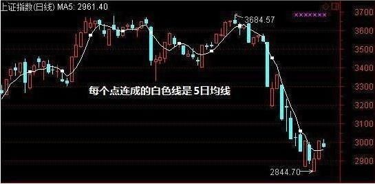 李大霄:外资千亿注入A股,高铁龙头周一6元全仓
